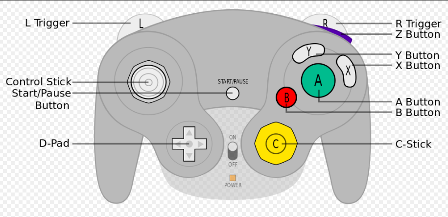 Configuração dos controles do Wii no dolphin + Configuração do emulador.